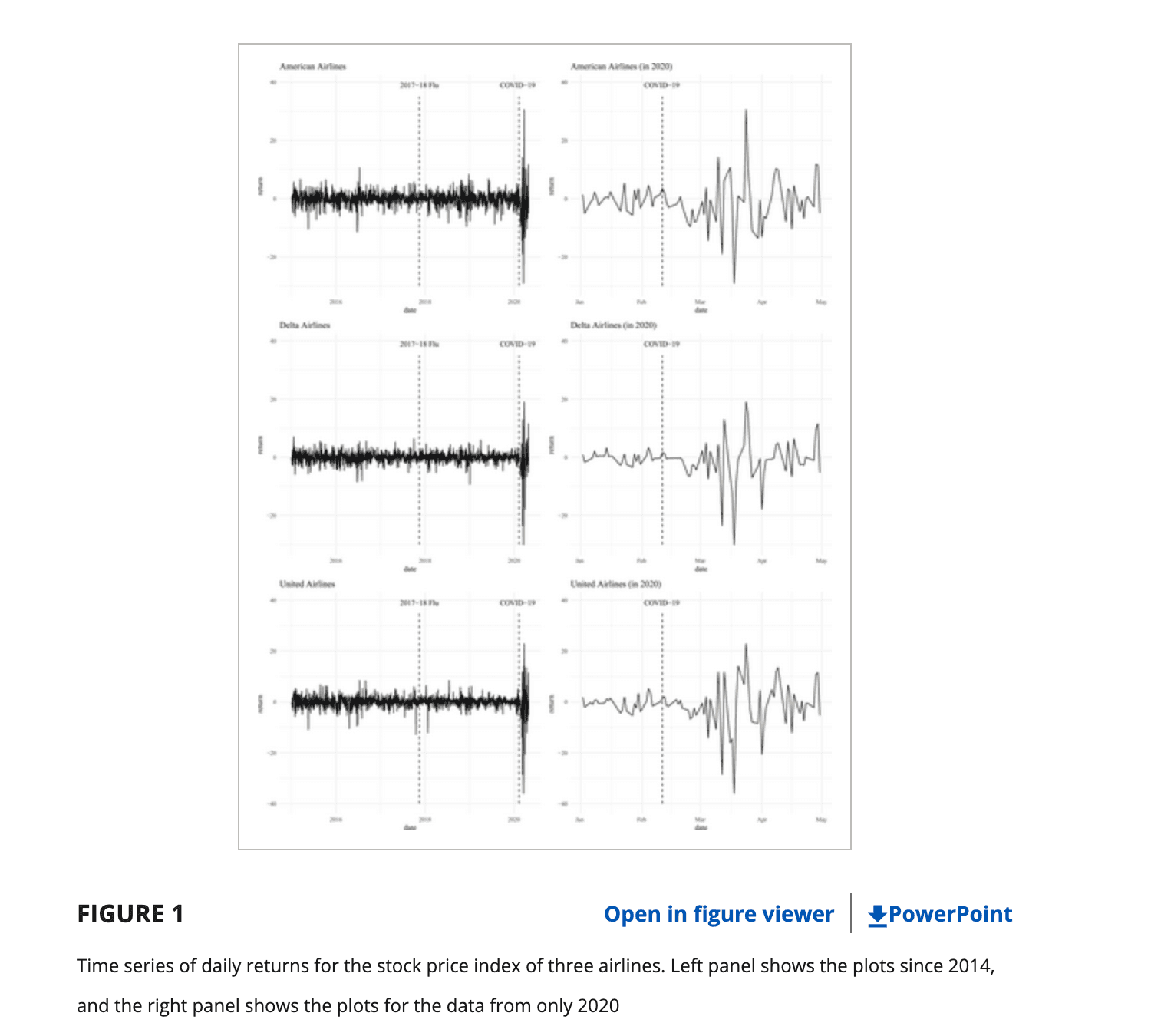 Analyzing airlines stock price volatility during COVID-19 pandemic through internet search data
