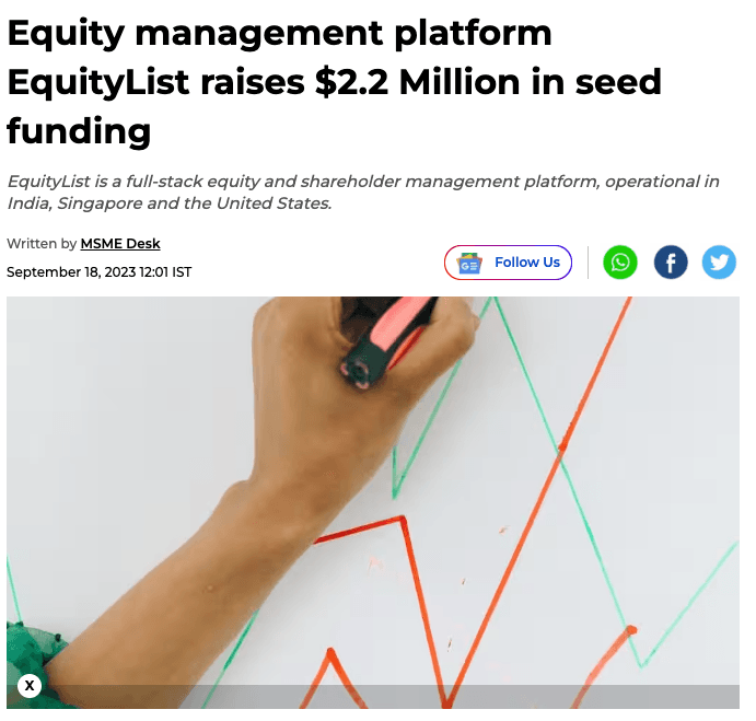 Equity management platform EquityList raises $2.2 Million in seed funding | The Financial Express
