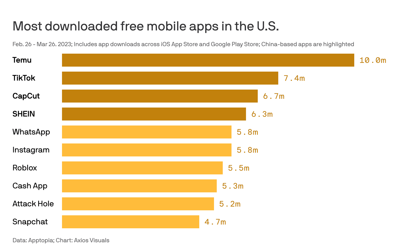 Americans hooked on Chinese apps