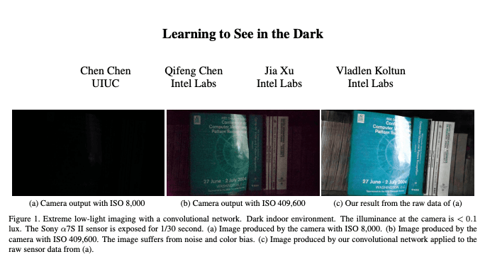 Learning to See in the Dark